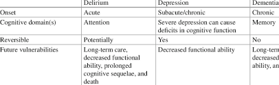 2 Differentiating Delirium Depression And Dementia