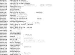 Bpviit21497 viareggio branch piazza massimo d'azeglio 39, Participants Bic Participants Company Name Participation Type Aabafi22xxx Bank Of Aland Plc 1 Aacsde33xxx Sparkasse Aachen 1 Aarbde5wxxx Aareal Bank Pdf Free Download