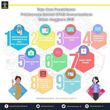 Link Resmi Pengumuman Hasil Seleksi Administrasi Formasi Slta Sarjana Cpns Kemenkum Ham 2019 Sarjana Humas Membaca