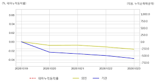 레인보우로보틱스