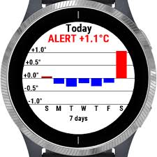 Fever test prank is really a prank application which calculates your body temperature. Fevermonitor Garmin Connect Iq