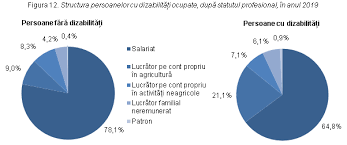 Care sunt persoanele 1 2 3. Biroul NaÅ£ional De StatisticÄ Comunicate De PresÄ