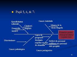 Cette revue du logiciel de diagramme de gantt répond aux questions fréquemment posées sur les diagrammes de gantt et vous aide à en tant que chef de projet, il y a de fortes chances que vous ayez rencontré un diagramme de gantt ou deux dans votre vie. Managementul Proiectelor 1 Ciclul De ViaÅ£Äƒ Al