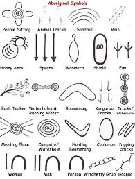 Aboriginal Art Symbols And Meanings Aboriginal Symbols Aboriginal Dot Painting Aboriginal Art For Kids
