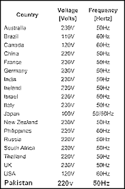 Populer Country Electricity Voltage And Frequency Chart