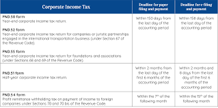 If the answer is no, then you must check this to know the documents required. Extended Deadlines For Tax Return E Filing And Payment Mpg