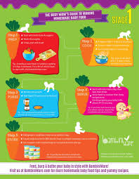 Child Food Chart Steemit