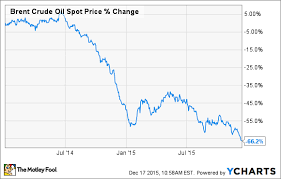 3 Stock Market Tips For Investing In Oil The Motley Fool
