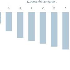 Wells Fargo Organization Chart Wells Fargo Reports As Of