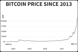 Employed aged under 22, or any age earning under £10,000? Should You Invest In Bitcoin Four Things You Need To Know