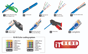Inspect each wire is flat even at the front of the plug. Amazon Com Itbebe 100 Pieces Gold Plated End Pass Through Rj45 Cat6 Connectors 8p8c 3 Micron 3u 3 Prong Premium Modular Utp Plug Connector Electronics