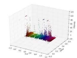 How To Create Lab Color Chart Using Opencv Stack Overflow