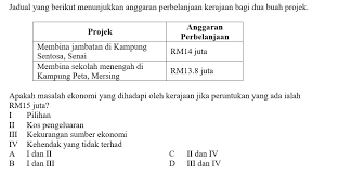 Kuiz Ekonomi Tingkatan 4 Bab 1 Dan 2 Other Quizizz
