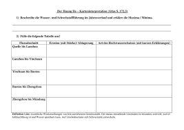 Karteninterpretation Huang He