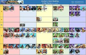 Hero grades — empires and puzzles books. Empires Puzzles Anchor S Hero Grading 4 Star 20201001 Jpg 543çš„ç›¸ç°¿ ç—žå®¢é‚¦