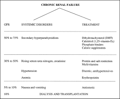 Pathophysiology Of Acute Renal Failure In Flow Chart