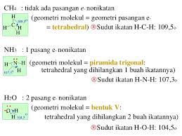 Ikatan hidrogen yaitu ikatan yang terbentuk antara hidrogen yang terikat pada atom yang bersifat elektronegatif (tapi hanya f, o, dan n saja) contohnya pada air : Ikatan Kimia Ppt