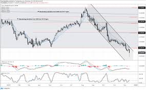 british pound rallies as path to brexit clears after uk election