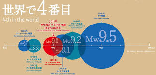 チリ地震津波（国立研究開発法人 防災科学技術研究所自然災害情報室） 報告書（1960 チリ地震津波）（内閣府） 津波ディジタルライブラリィ; é€Ÿå ± Just In ç±³ ã‚¢ãƒ©ã‚¹ã‚«å·žã§ãƒžã‚°ãƒ‹ãƒãƒ¥ãƒ¼ãƒ‰ ã‚¢ãƒ©ã‚¹ã‚«ã®è©±é¡Œ 2020 10 20 ç« 9æ™‚é ƒ ãƒ„ã‚¤é€Ÿã‚¯ã‚ªãƒªãƒ†ã‚£ Twitter