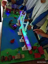 Tugas proyek fisika kelas 12. Sma N 3 Buru Hasil Proyek Fisika Tentang Miniatur Facebook