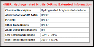 o ring materials selection guide