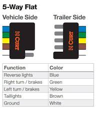 Equipped with a powered tail light converter. Wiring Diagram For 4 Pin Trailer Plug