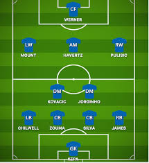 Maybe you would like to learn more about one of these? How Chelsea Could Line Up Against Sevilla Sports Mole