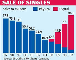 new music charts will show how often songs are played