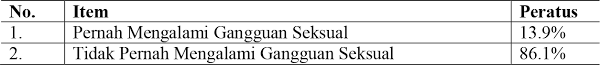 Statistik gangguan seksual di malaysia 2018; Https Docs Jpa Gov My Docs Pnerbitan Psikologi Jurnal2019 Pdf