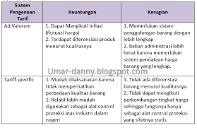 Contoh Soal Essay Ekonomi Kelas Xi Semester 2 Kurikulum 2013 Beserta Jawaban Part 5 Kumpulan Soal Materi Sekolah
