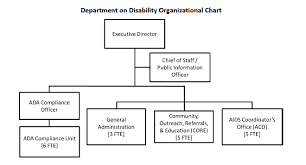 A More Accessible Los Angeles Audit Of The Department On