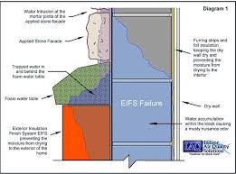 Florida Orlando Indoor Air Quality Inspection Whats In The Air You Breathe With Images Indoor Air Quality Indoor Air Air Quality