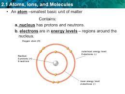 Check spelling or type a new query. An Atom Smallest Basic Unit Of Matter Ppt Video Online Download