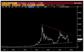 At $2 trillion, bitcoin's market cap could reach $1.4 trillion—more than 10% of. Wme5gdnzh 6 6m