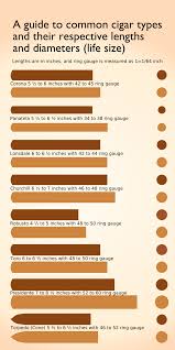 A Guide To Common Cigar Types Lengths And Diameters By