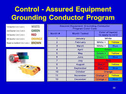 There is no osha requirement for specific colors, but the construction industry has adopted a common practice. What Is An Assured Grounding Program