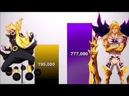 Naruto Vs Meliodas Power Levels Nanatsu No Taizan Naruto Shippuden Boruto Nng Naruto Vs Naruto Shippuden Naruto