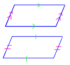 One special kind of polygons is called a parallelogram. Learn The Properties Of Parallelograms Caddell Prep Online
