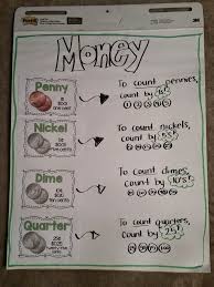 Money Anchor Chart Davidsboswell