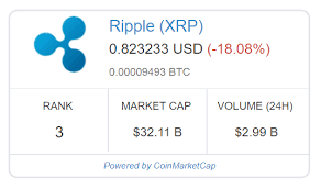 These assets constitute roughly 99% of the market by volume at eight of the largest and most trustworthy exchanges. Ripple S Price Prediction What S In It For Ripple In 2018 Tfot