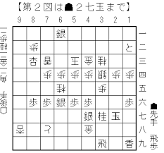 Maybe you would like to learn more about one of these? ç«œçŽ‹æˆ¦æ±ºå‹té–‹å¹• æ·±æµ¦ä¹æ®µãƒ¼è—¤äº•è¡å¤ªä¸ƒæ®µæˆ¦ã§ã®è¦‹äº‹ãªè©°ã¿ç­‹ã«ã¤ã„ã¦ ä¸€éƒ¨è¨‚æ­£ã‚ã‚Š å°†æ£‹æ£‹å£« é å±±é›„äº®ã®ãƒ•ã‚¡ãƒ‹ãƒ¼ã‚¹ãƒšãƒ¼ã‚¹