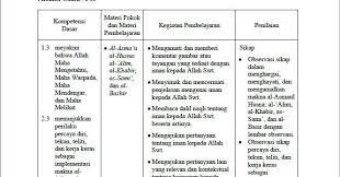 Check spelling or type a new query. Contoh Silabus Pelajaran Pai Kebijaksanaan Pekerti Kelas Vii K13 Revisi 2017 Selalu Belajar