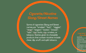 Cigarette Slang Street Names By Mohammed Khan