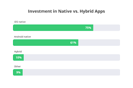 Are you wondering how much it costs to create an ios / android app? Understanding App Development Cost In 2021 Full Guide