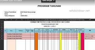 Untuk pembelajaran paud, pada masa pandemi ini kemendikbud telah menyediakan paket belajar berisi muatan yang membantu anak mencapai perkembangan tertentu. Prota Dan Promes K 13 Kelas 5 Tahun Pelajaran 2020 2021 Sekolahdasar Net