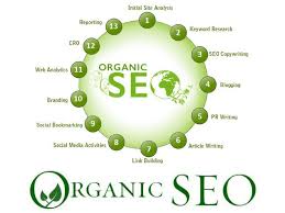 A Brief Explanation Of Seo Search Engine Optimization Opu Chowdhury Search Engine Optimization Seo Organic Seo Search Engine Optimization