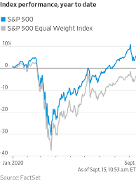 Wednesday, september 9, 2020 0:25. Why Did Stock Markets Rebound From Covid In Record Time Here Are Five Reasons Wsj