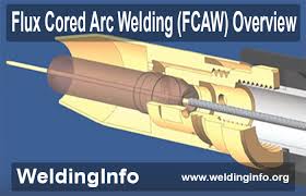 The rod is pushed through the center of the cable and through the welding gun. Flux Cored Arc Welding Principles Equipment Applications Jobs Salary