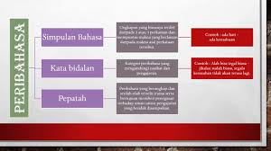 Perkara atau kerja yang susah menjadi senang kalau selalu dibuat. Maksud Alah Bisa Tegal Biasa Alah Bisa Tegal Biasa Sesuatu Menjadi Biasa Dan Tidak Terasa Sukar Lagi