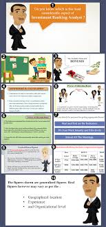 Improved Ways To Estimate Investment Banking Analyst Bonus Investment Banking Investing Banking